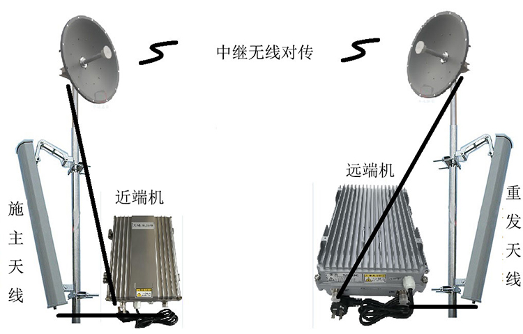 雁塔智能无线拉远移频中继直放站近端机远端机